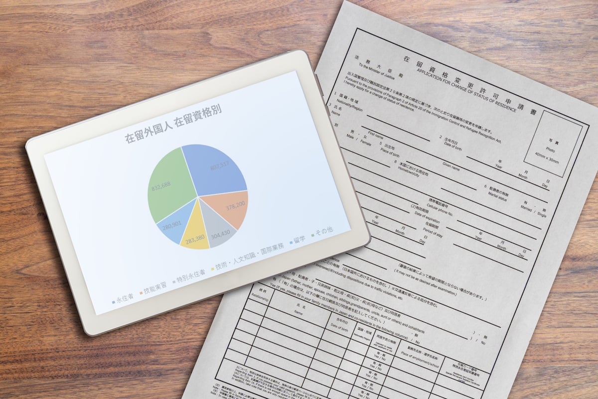 Application for residency in Japan, along with a pie chart showing the visas awarded by category