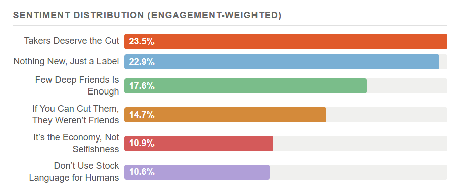 A sentiment analysis of 177 comments on a Yahoo! News JP article said the phenomenon is nothing new - but many found the language "revolting."